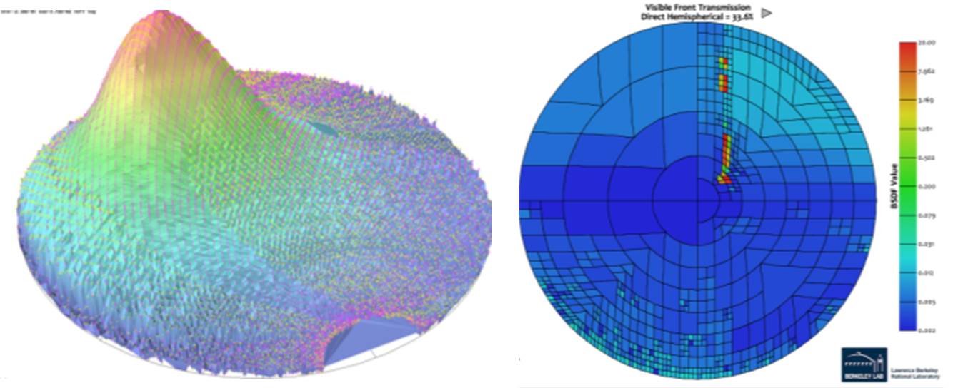 interpolated BSDF data